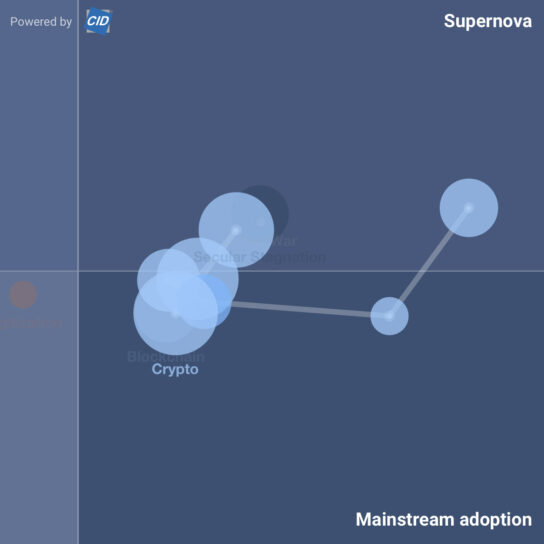 Screen shot of the FERI Trend Radar data matrix