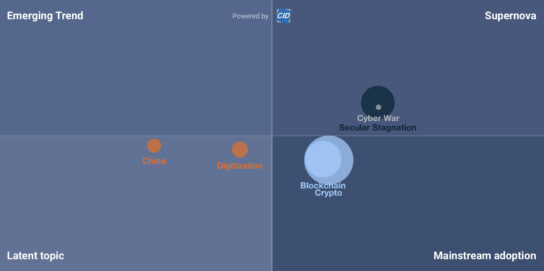 Screen shot of the FERI Trend Radar