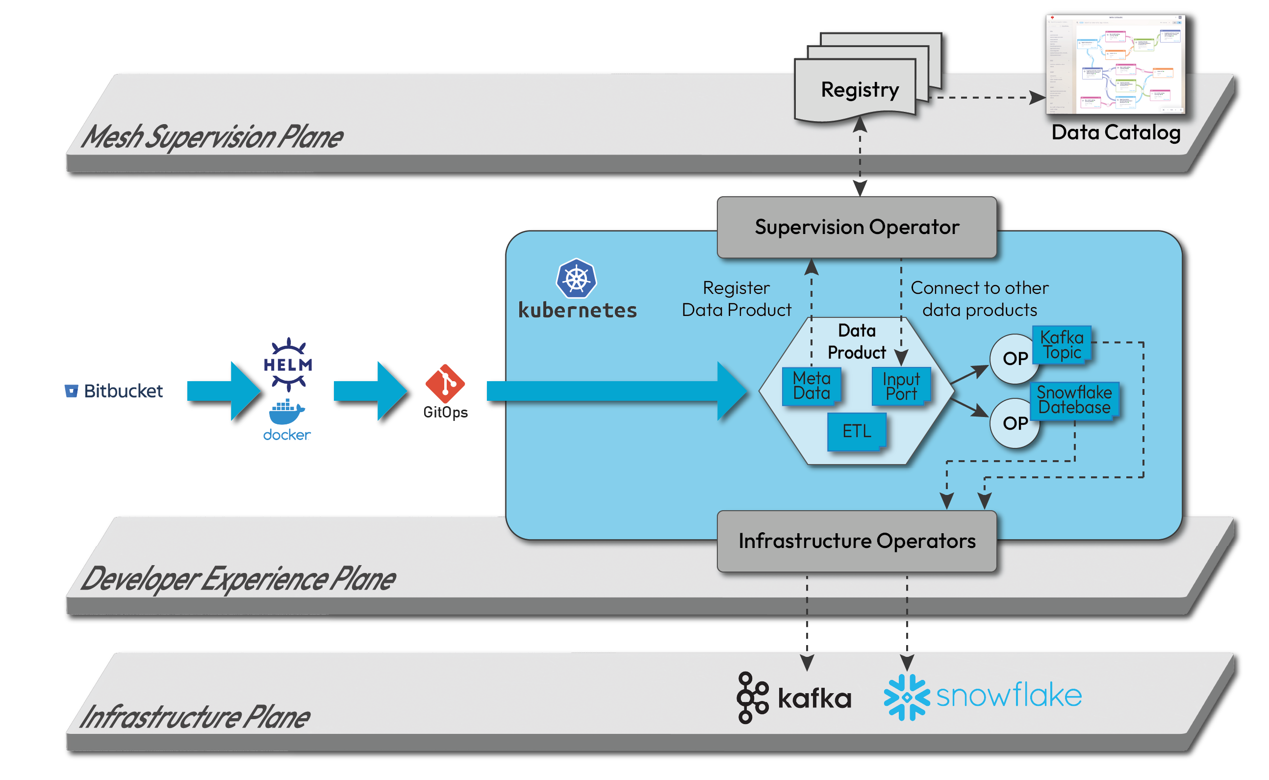 Implementation of a Data Mesh for Engelbert Strauss - figure 2
